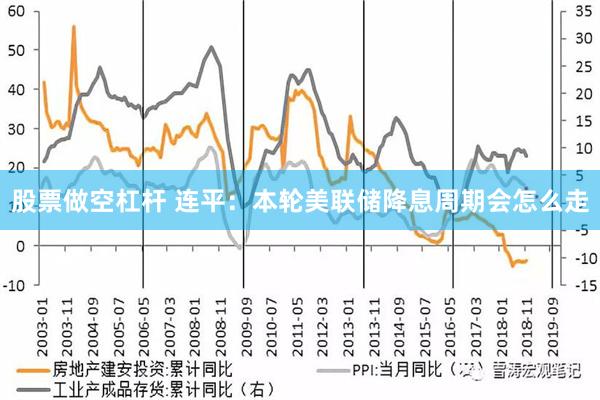 股票做空杠杆 连平：本轮美联储降息周期会怎么走