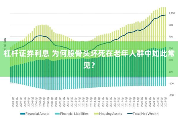 杠杆证券利息 为何股骨头坏死在老年人群中如此常见？