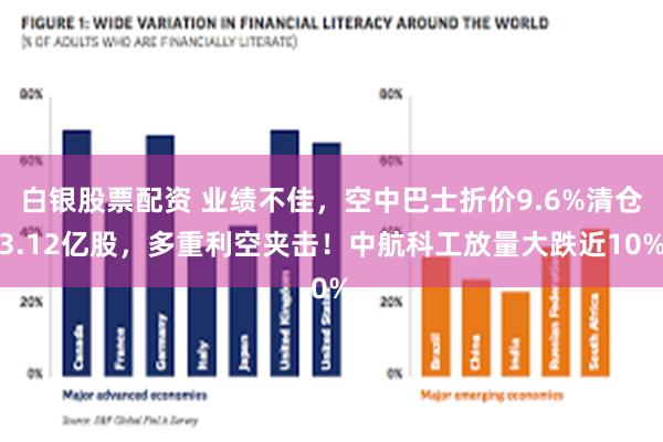 白银股票配资 业绩不佳，空中巴士折价9.6%清仓3.12亿股，多重利空夹击！中航科工放量大跌近10%