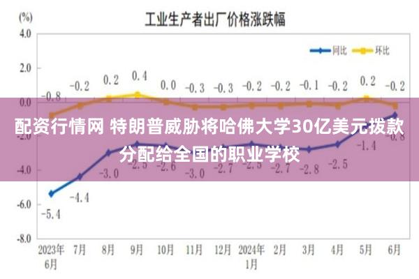 配资行情网 特朗普威胁将哈佛大学30亿美元拨款分配给全国的职业学校