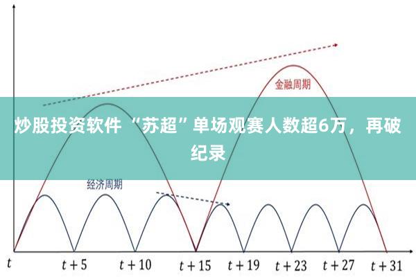 炒股投资软件 “苏超”单场观赛人数超6万，再破纪录