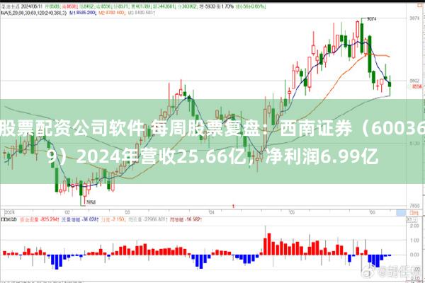 股票配资公司软件 每周股票复盘：西南证券（600369）2024年营收25.66亿，净利润6.99亿