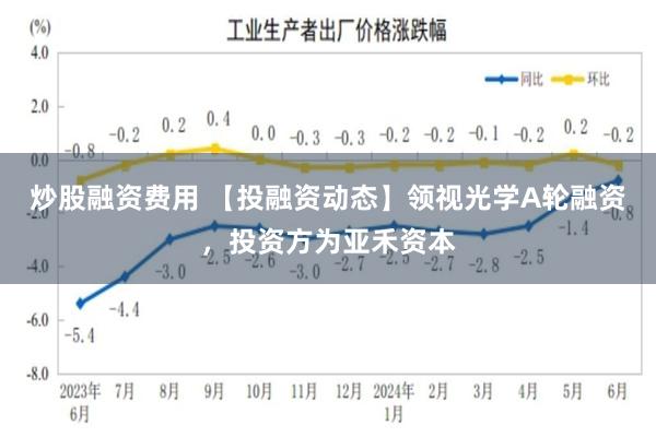 炒股融资费用 【投融资动态】领视光学A轮融资，投资方为亚禾资本