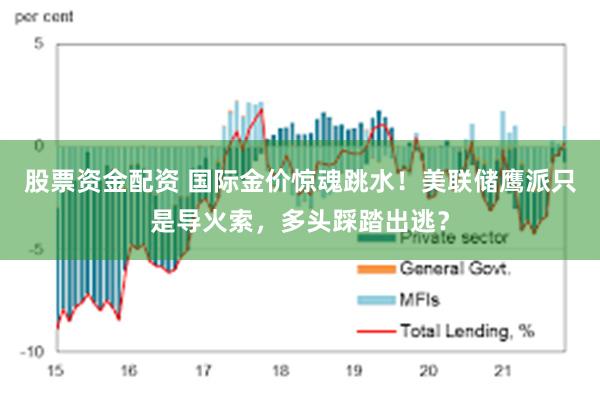 股票资金配资 国际金价惊魂跳水!美联储鹰派只是导火索,多头踩踏出逃?