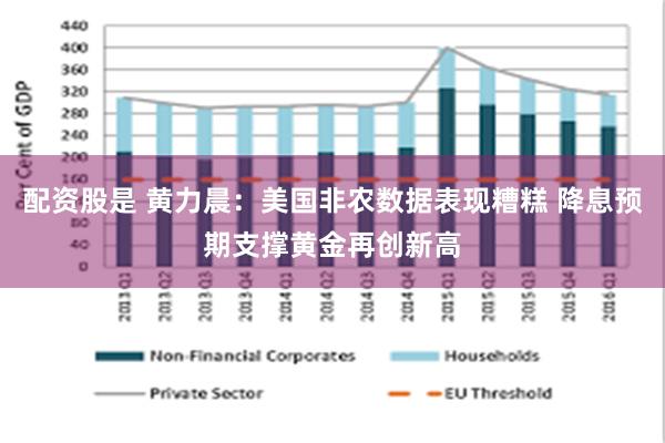 配资股是 黄力晨:美国非农数据表现糟糕 降息预期支撑黄金再创新高