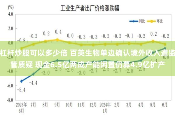 杠杆炒股可以多少倍 百英生物单边确认境外收入遭监管质疑 现金6.5亿两成产能闲置仍募4.9亿扩产