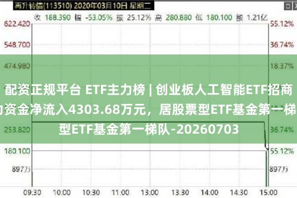 配资正规平台 ETF主力榜 | 创业板人工智能ETF招商(159243)主力资金净流入4303.68万元，居股票型ETF基金第一梯队-20260703