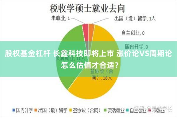 股权基金杠杆 长鑫科技即将上市 涨价论VS周期论 怎么估值才合适？