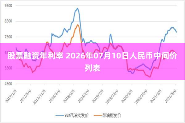 股票融资年利率 2026年07月10日人民币中间价列表