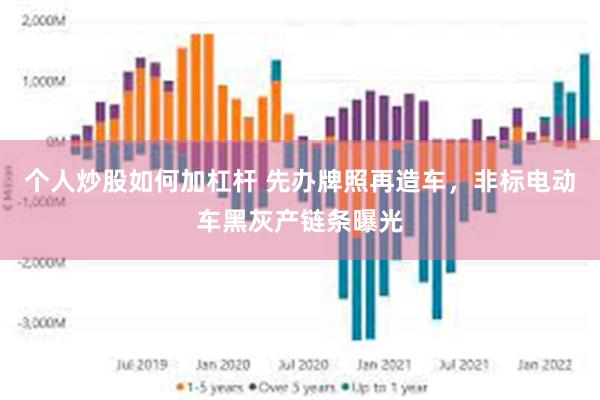 个人炒股如何加杠杆 先办牌照再造车,非标电动车黑灰产链条曝光