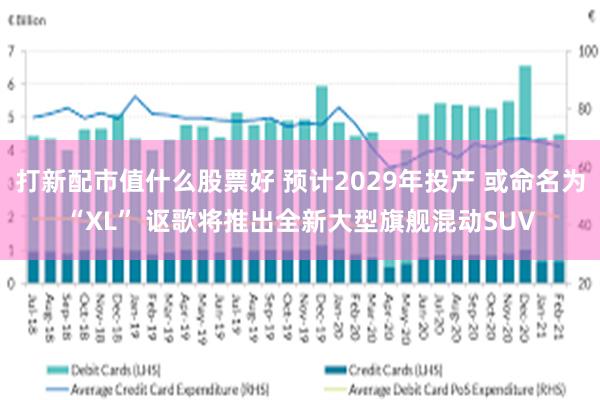 打新配市值什么股票好 预计2029年投产 或命名为“XL” 讴歌将推出全新大型旗舰混动SUV