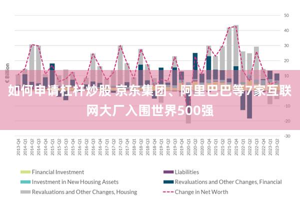 如何申请杠杆炒股 京东集团、阿里巴巴等7家互联网大厂入围世界500强