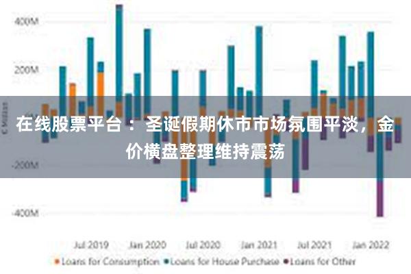 在线股票平台 ：圣诞假期休市市场氛围平淡，金价横盘整理维持震荡