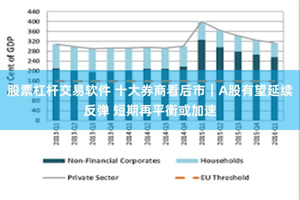 股票杠杆交易软件 十大券商看后市｜A股有望延续反弹 短期再平衡或加速