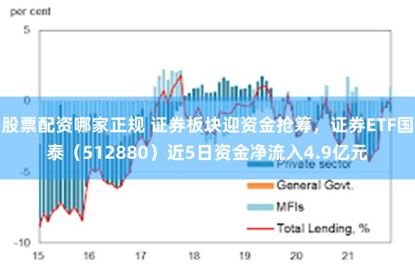股票配资哪家正规 证券板块迎资金抢筹,证券ETF国泰(512880)近5日资金净流入4.9亿元