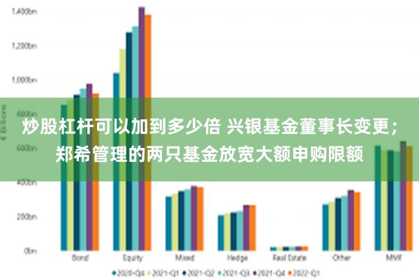 炒股杠杆可以加到多少倍 兴银基金董事长变更；郑希管理的两只基金放宽大额申购限额