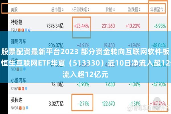 股票配资最新平台2023 部分资金转向互联网软件板块!恒生互联网ETF华夏(513330)近10日净流入超12亿元