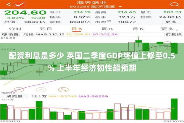 配资利息是多少 英国二季度GDP终值上修至0.5% 上半年经济韧性超预期