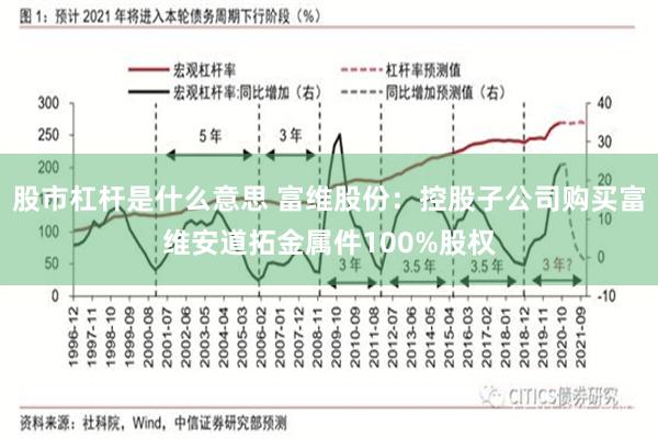 股市杠杆是什么意思 富维股份：控股子公司购买富维安道拓金属件100%股权