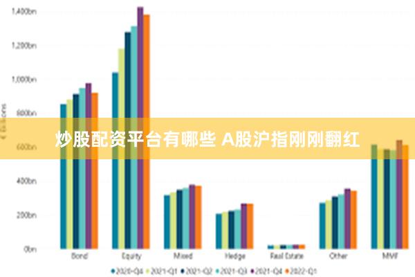 炒股配资平台有哪些 A股沪指刚刚翻红